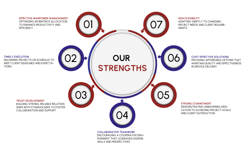 About – dsgeoservices.in